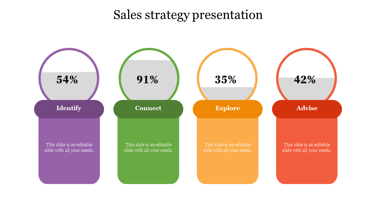 Sales strategy presentation